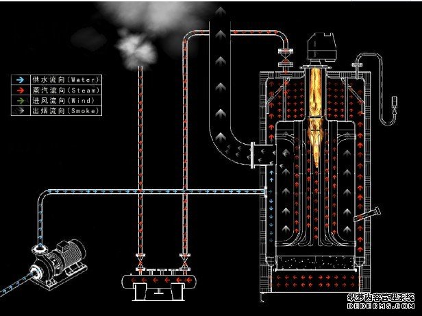 燃油锅炉的房烟管道设计有哪些要求？